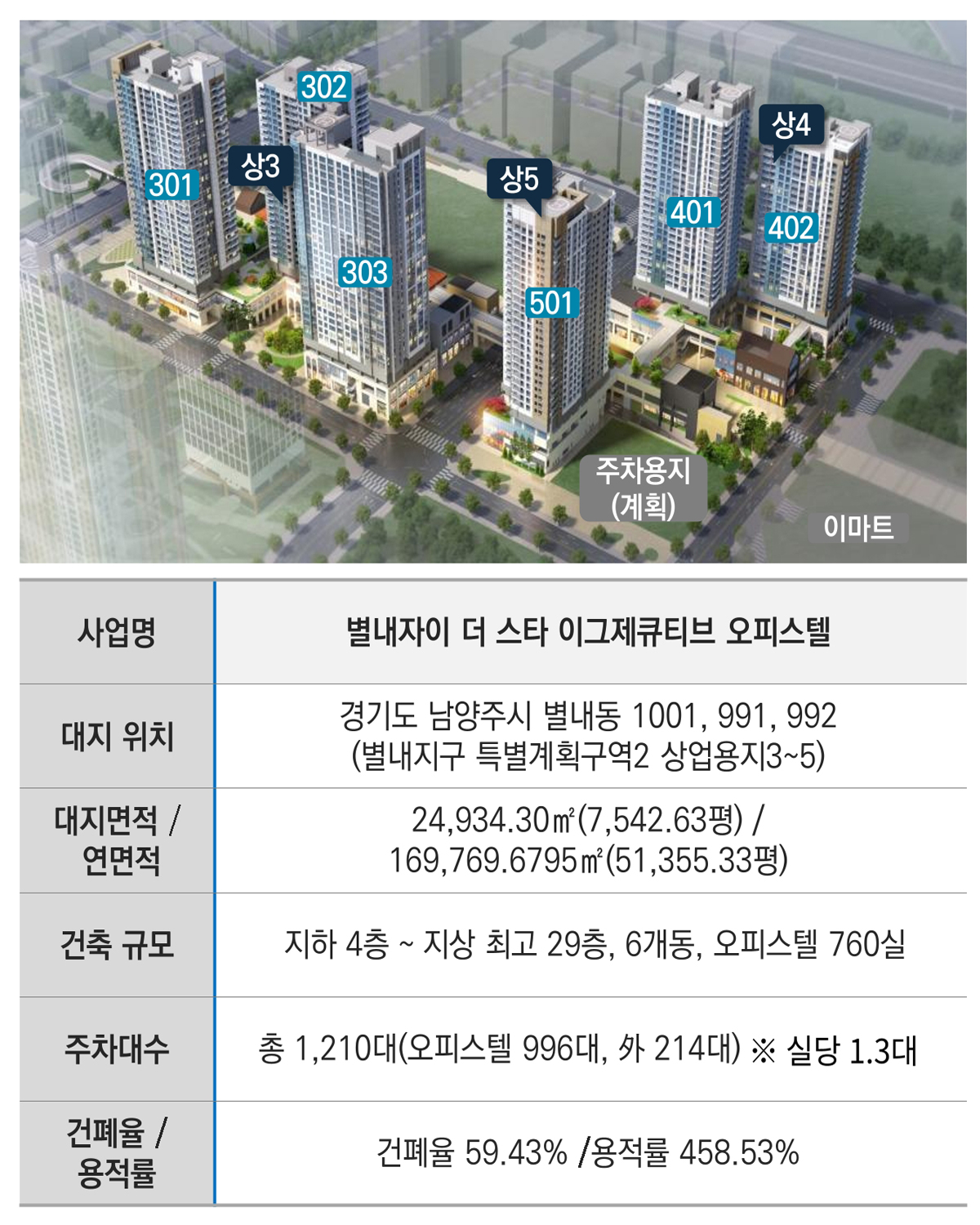 사업개요